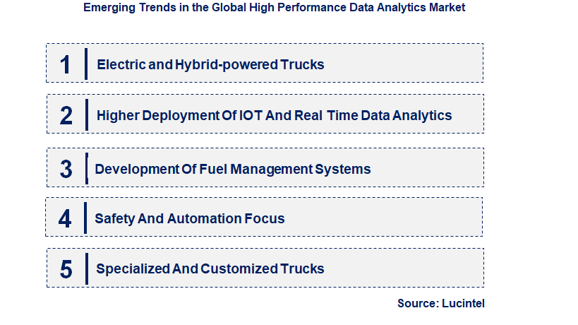 Emerging Trends in the Fuel and Lube Trucks Market